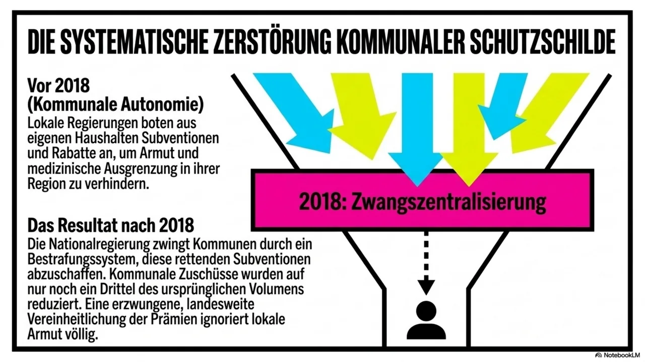 Folie 11 von 15. Die systematische Zerstörung kommunaler Schutzschilde.