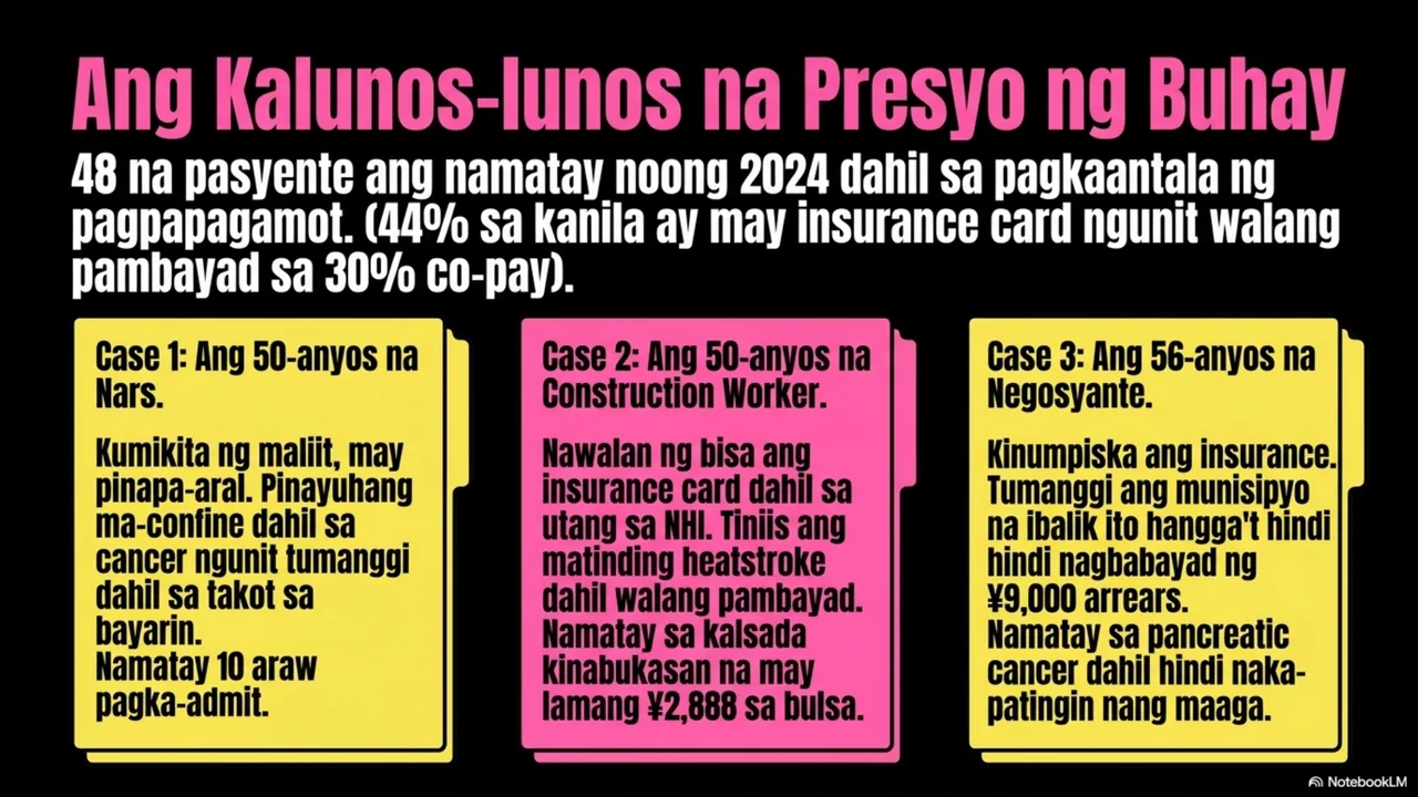 Slide 9 ng 14. Apatnapu't walong pasyente ang namatay noong 2024 dahil sa pagkaantala ng pagpapagamot.