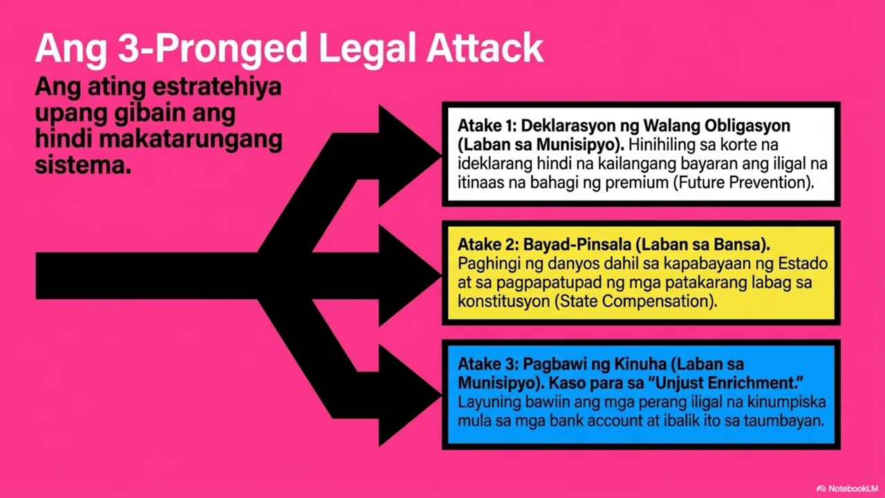 Slide 12 ng 14. Ang tatlong sabay na atakeng legal.